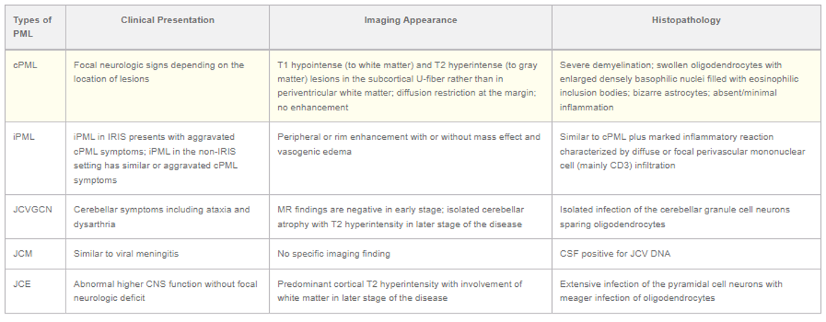 Courtesy – A.K Bag et al